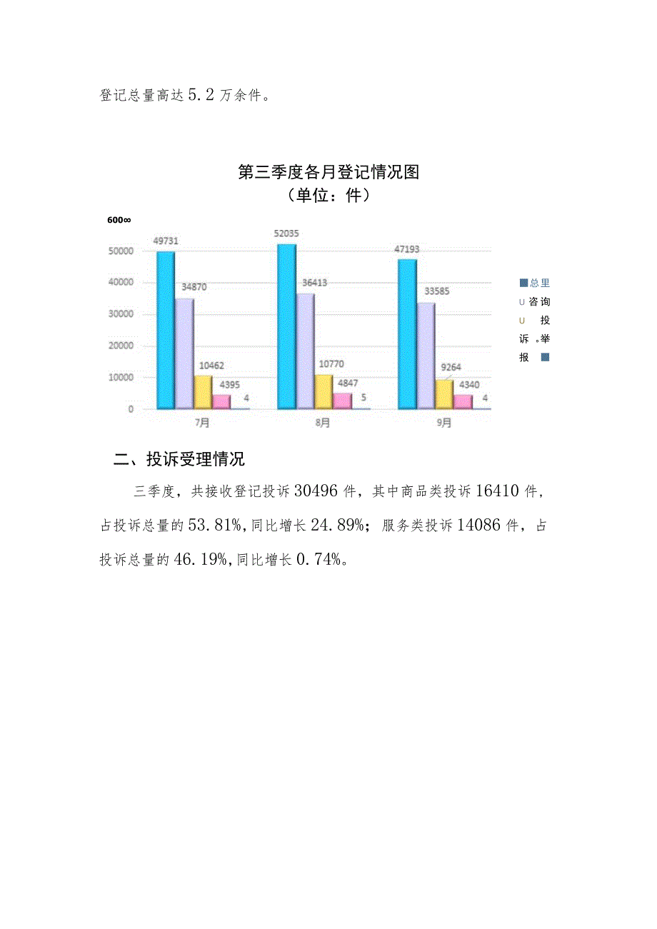 甘肃2023年第三季度消费投诉、举报热点问题分析报告.docx_第2页