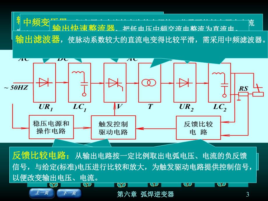 第6章逆变器.ppt_第3页