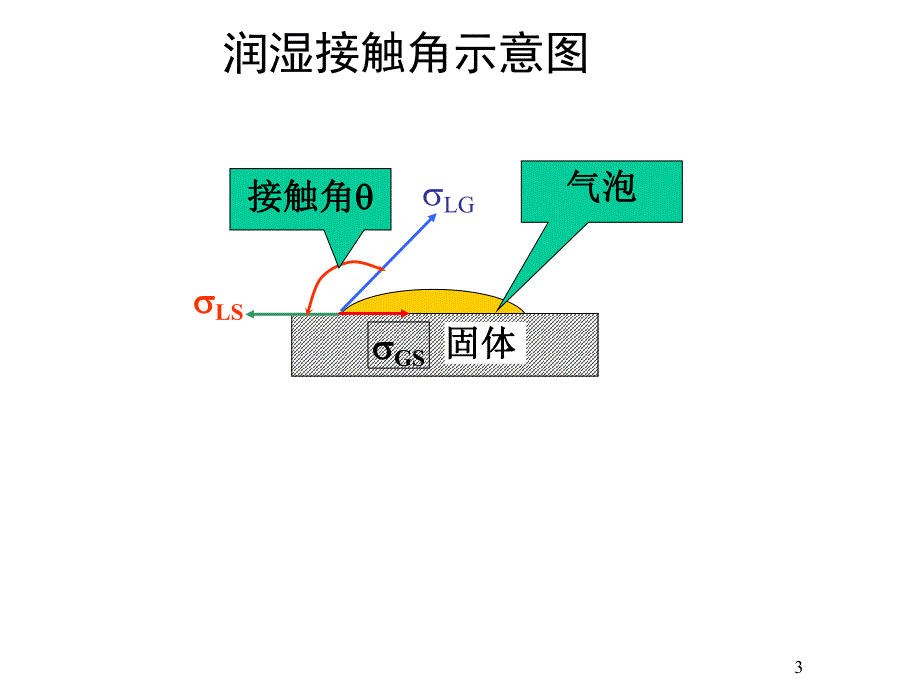 第74节气浮.ppt_第3页