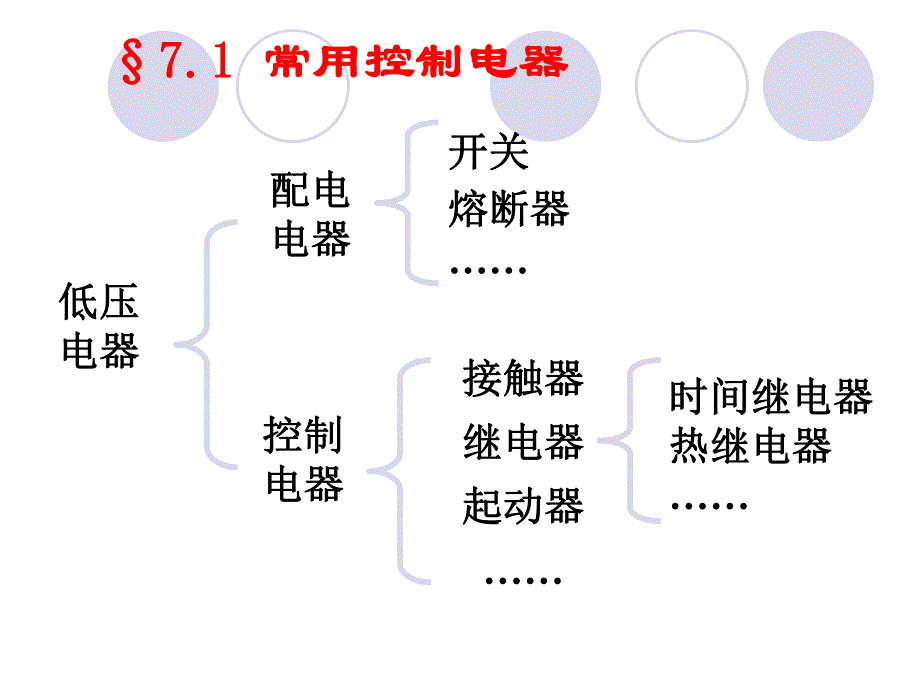 第七章 继电接触器控制系统.ppt_第3页