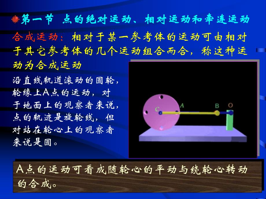 第七章点的合成运动名师编辑PPT课件.ppt_第2页