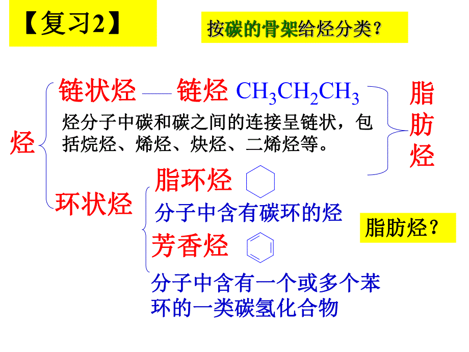 第一节脂肪烃1.ppt_第3页