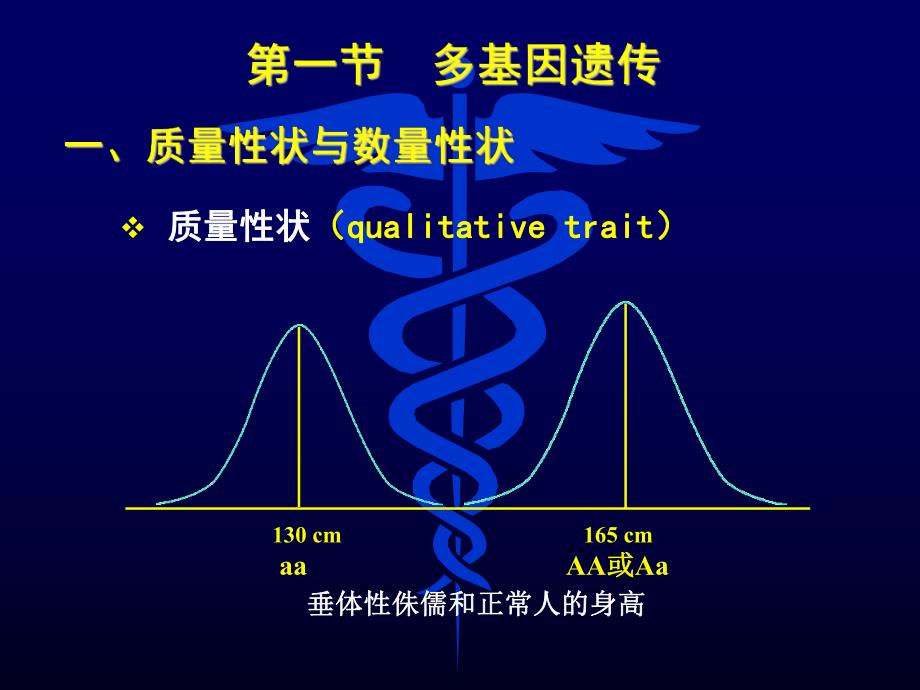 第七章多基因遗传病名师编辑PPT课件.ppt_第2页