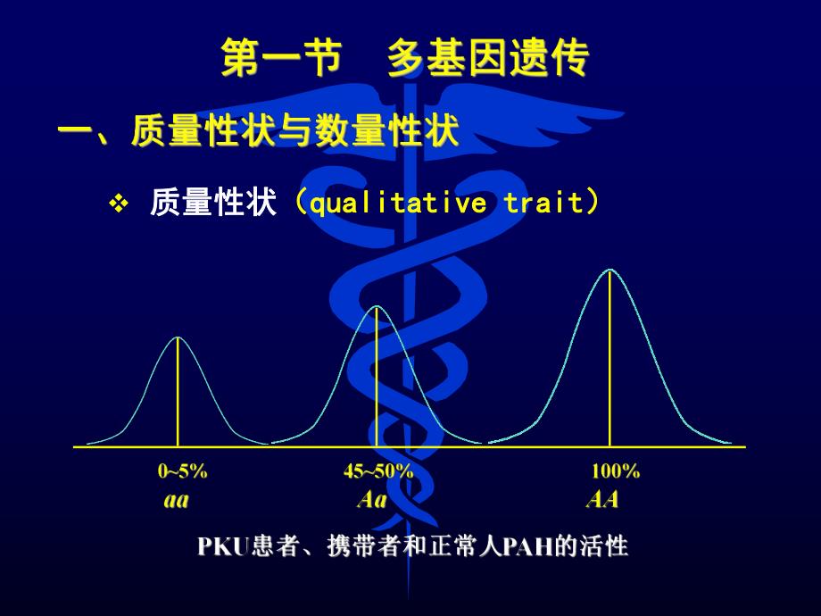 第七章多基因遗传病名师编辑PPT课件.ppt_第3页