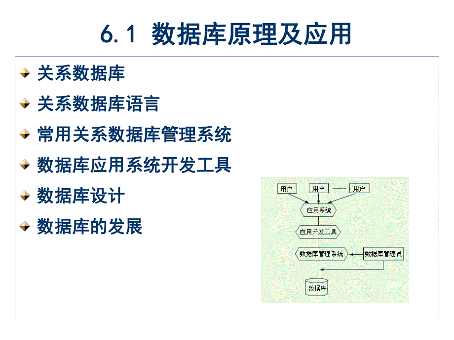 第6章软件开发知识.ppt_第2页