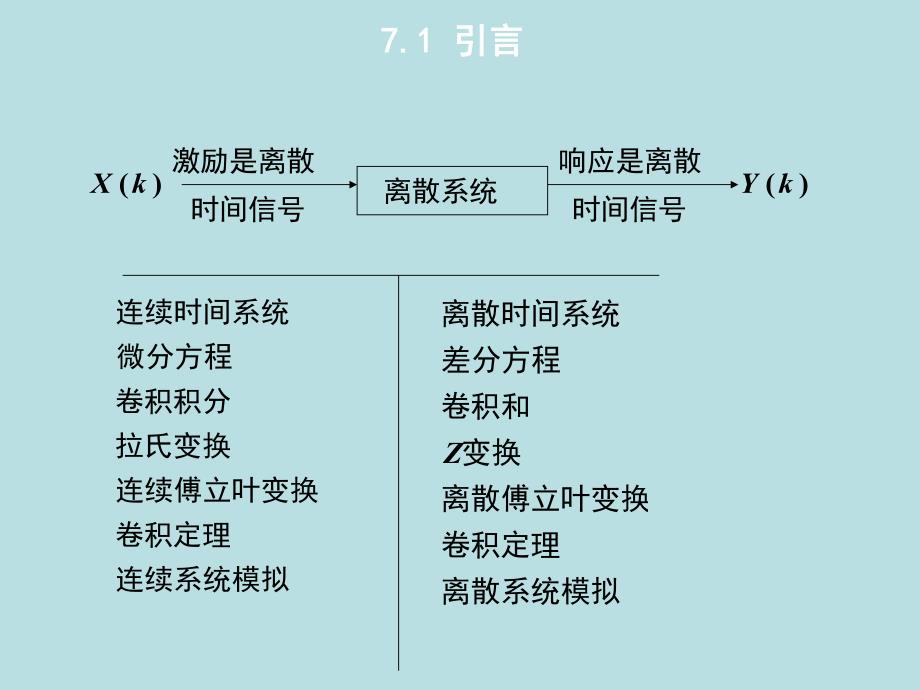 第七章离散时间系统的时域分析.ppt_第2页