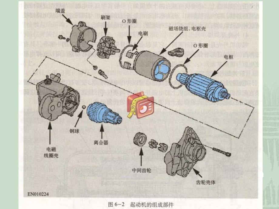 第6章起动和充电系统.ppt_第3页