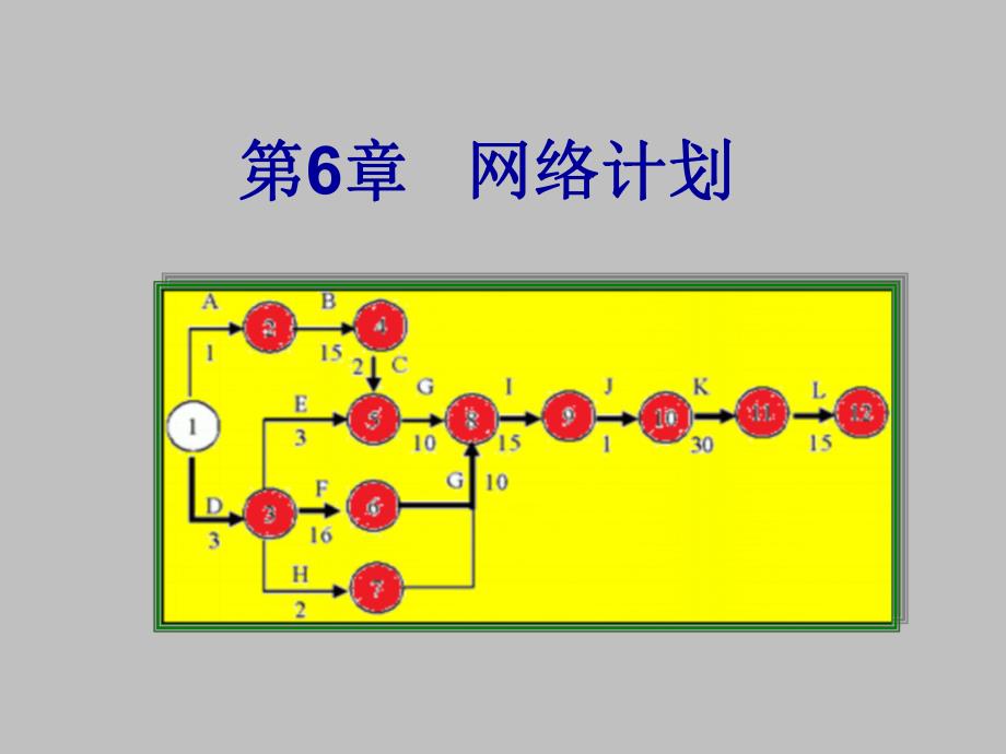 第6章网络计划.ppt_第1页