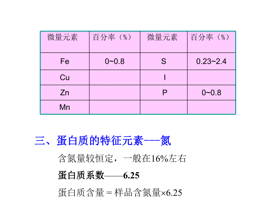 第一部分蛋白质名师编辑PPT课件.ppt_第2页