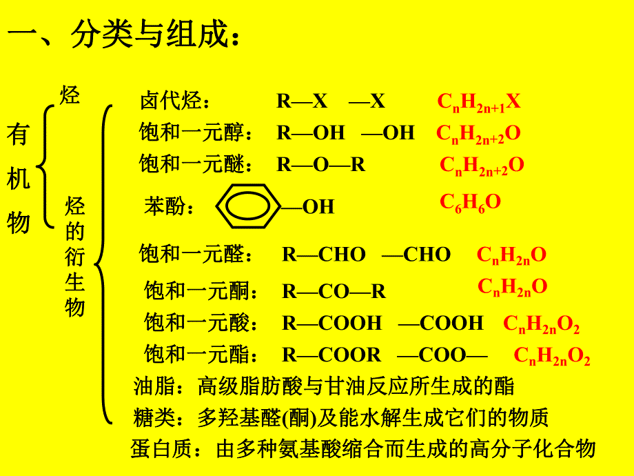 第一节有机化合物的组成和结构名师编辑PPT课件.ppt_第3页