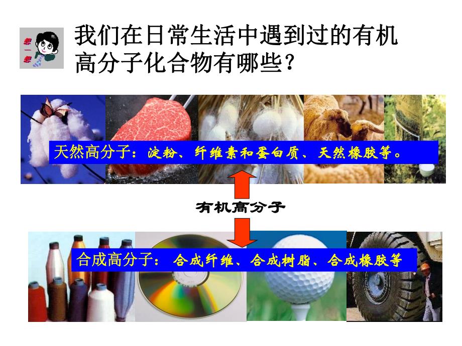 第一节有机高分子化合物简介名师编辑PPT课件.ppt_第2页