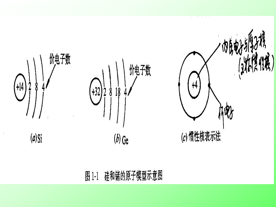 第一部分晶体二极管及应用电路名师编辑PPT课件.ppt_第3页