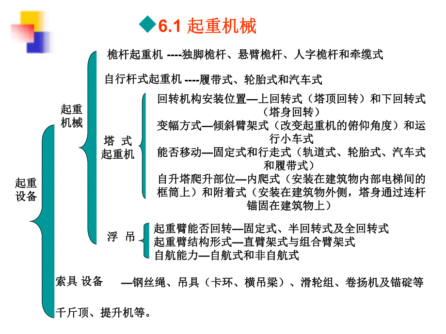 第6章起重机结构安装工程修改.ppt_第3页