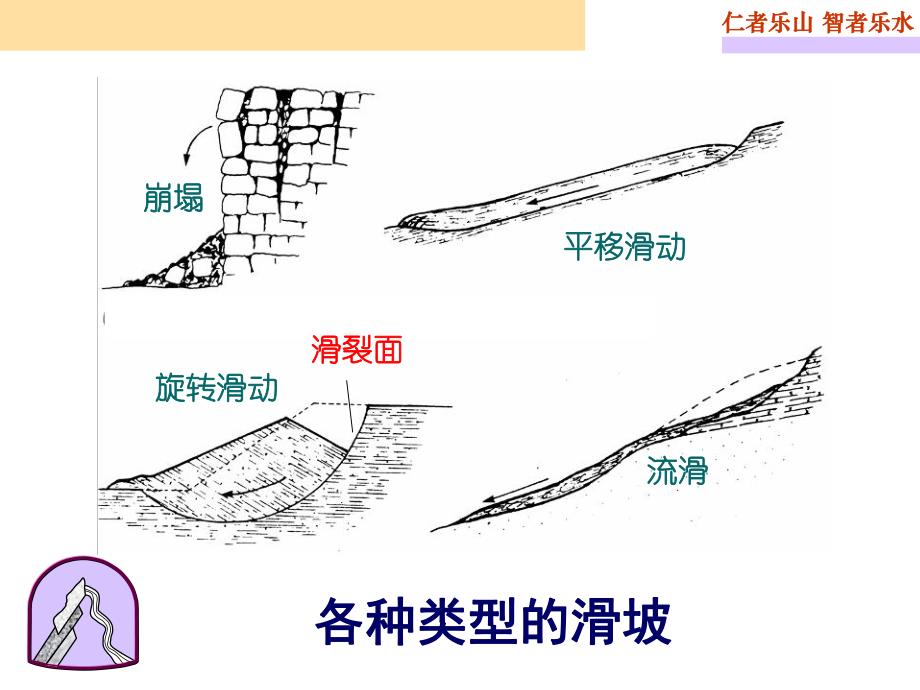 第七章 土的抗剪强度.ppt_第3页