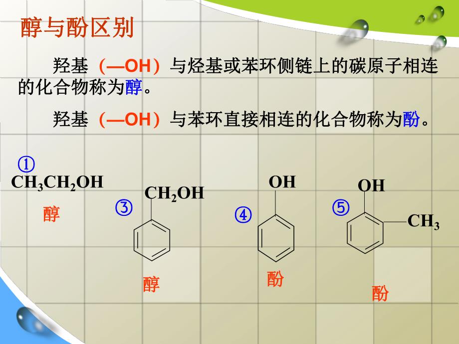 第一节醇酚.ppt_第3页