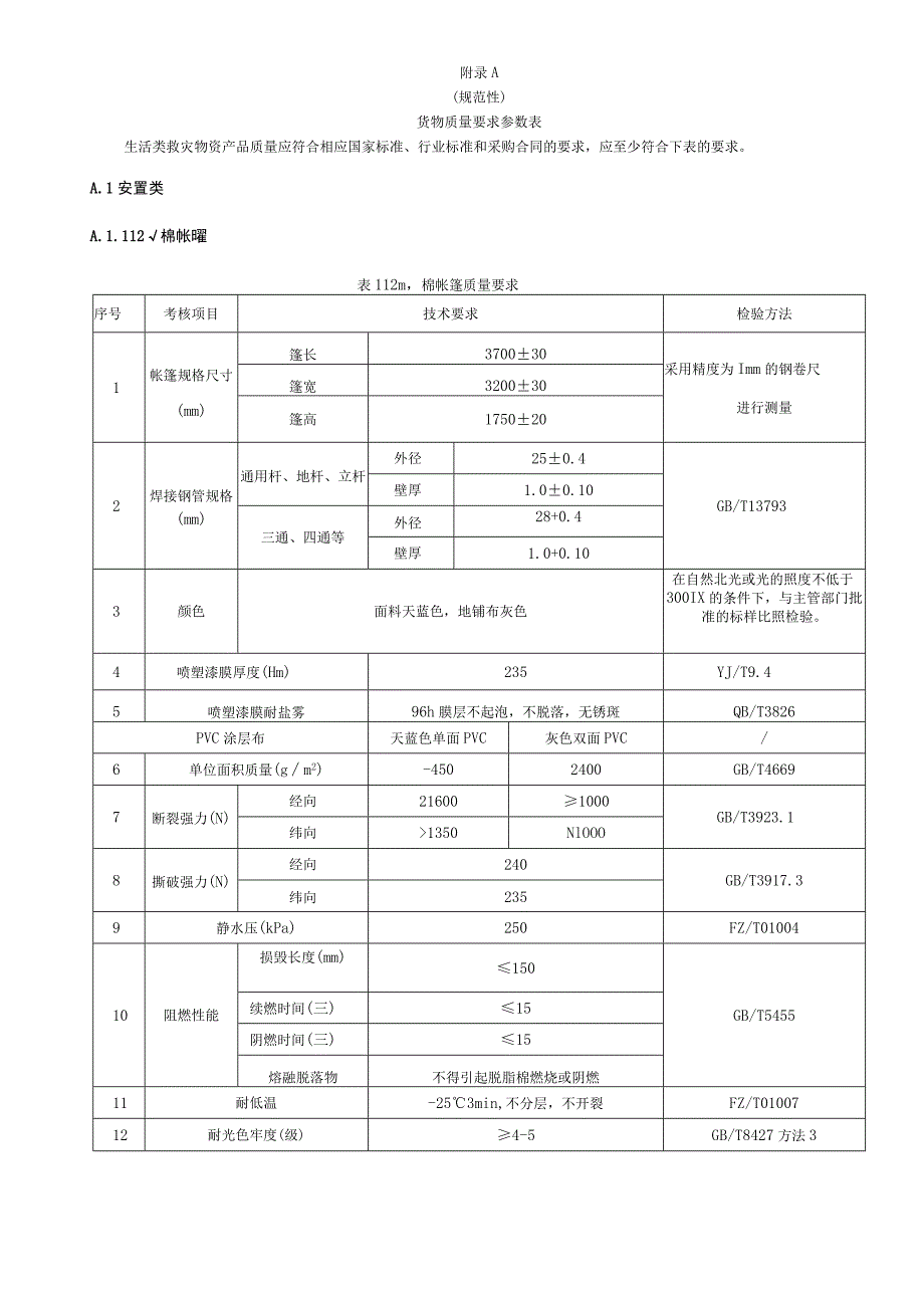 生活类救灾物资货物质量要求参数表、储存要求、标识牌及使用规范、储存管理样表.docx_第1页