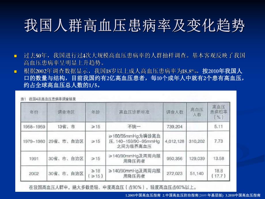 围手术期高血压诊断和治疗.ppt_第3页