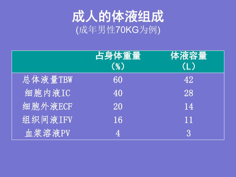 创伤患者容量治疗幻灯片.ppt_第2页