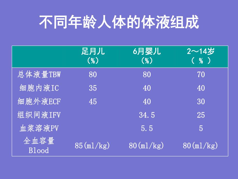 创伤患者容量治疗幻灯片.ppt_第3页