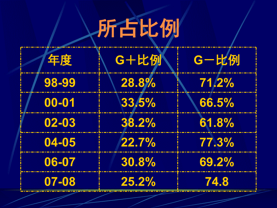 细菌耐药机制.ppt.ppt_第3页