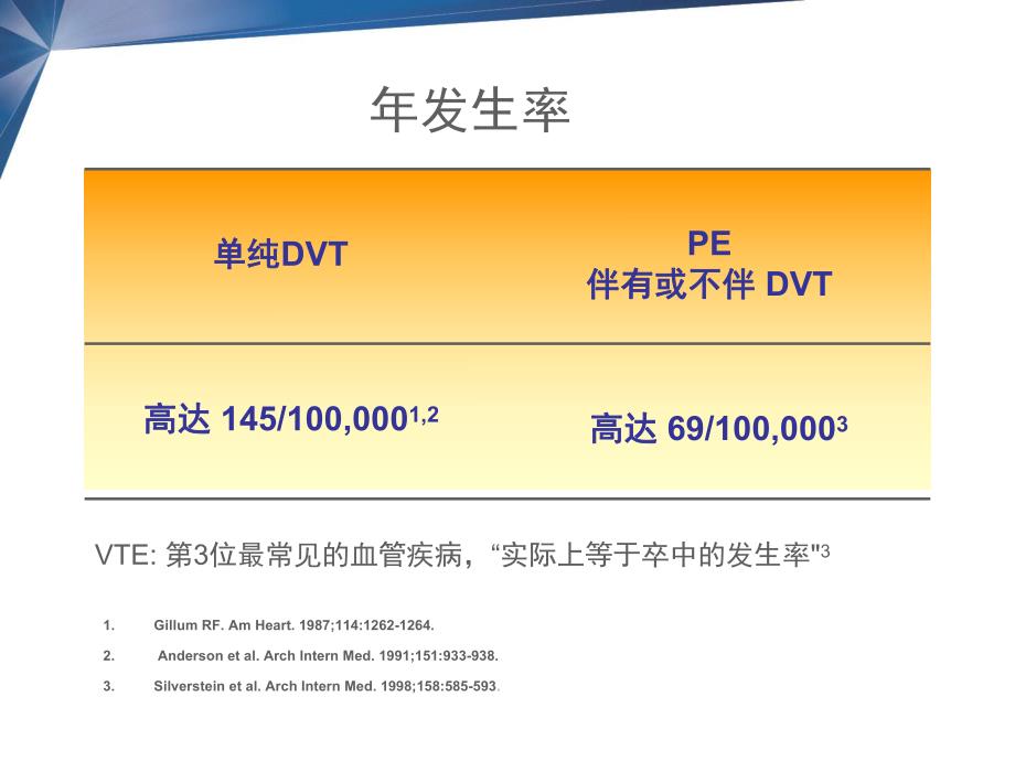 深静脉血栓的抗凝治疗.ppt_第3页