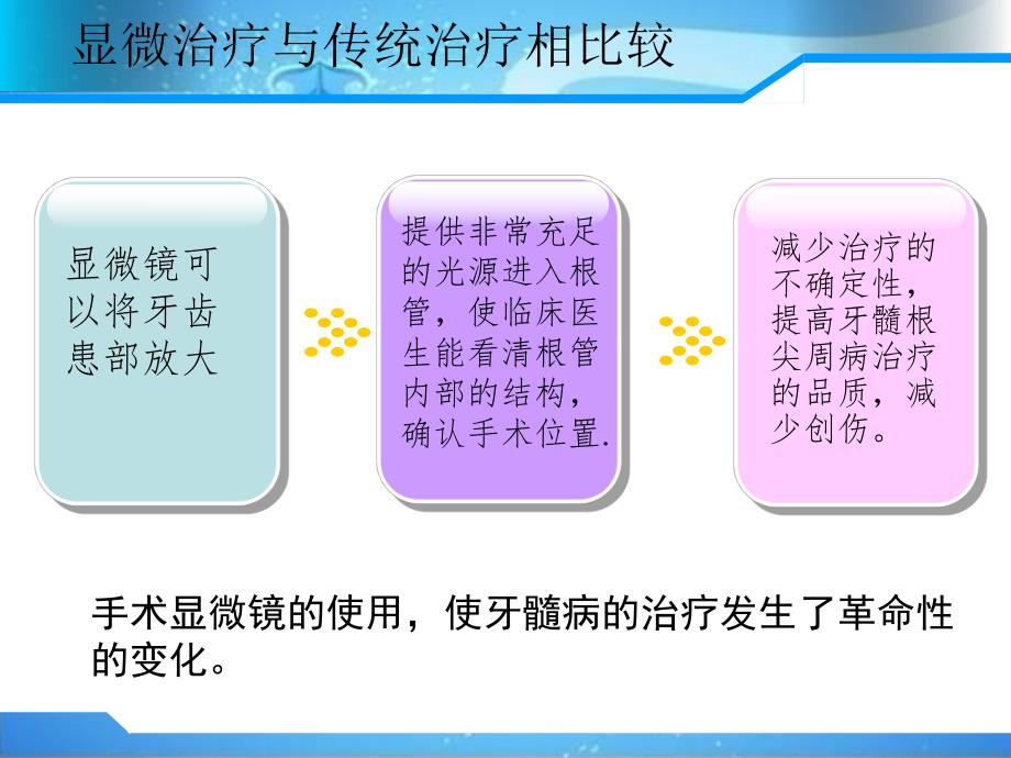 显微根管治疗.ppt.ppt_第3页