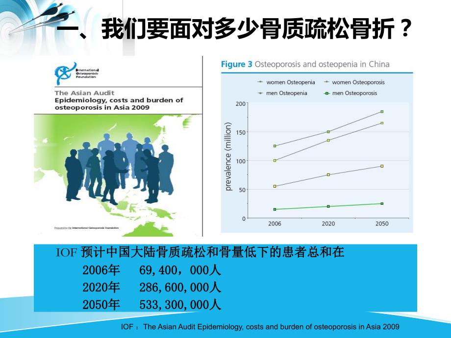 骨质疏松骨折治疗的几个问题和应对策略.ppt_第3页