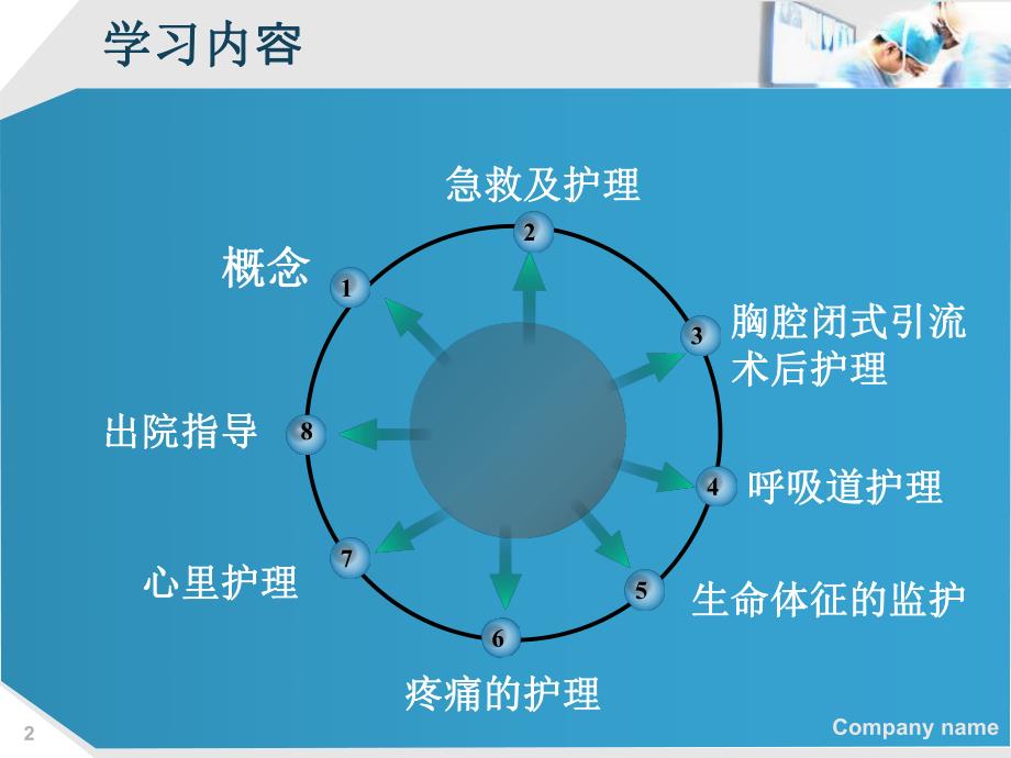 肋骨骨折伴气胸的急救护理22.ppt.ppt_第2页