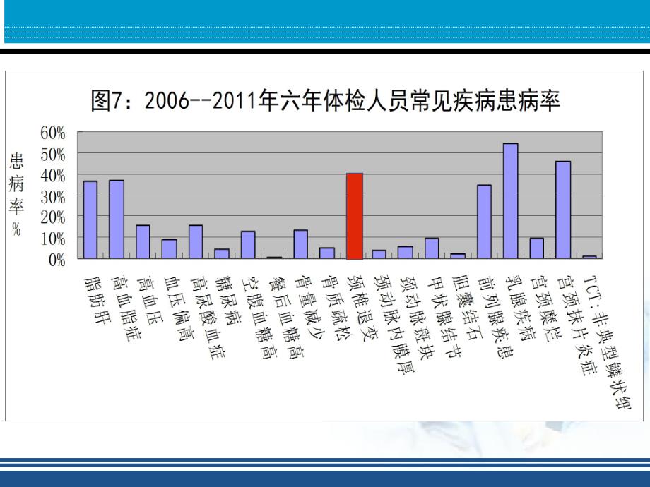 颈椎病的健康管理.ppt_第3页