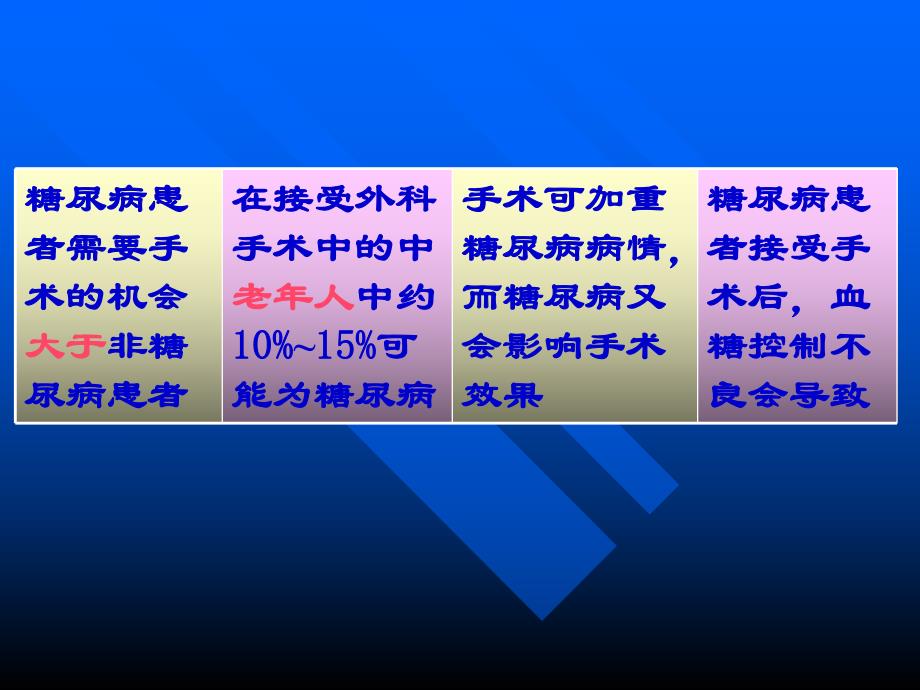 糖尿病围手术期的治疗.ppt_第2页