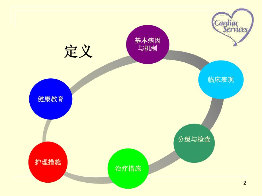 心力衰竭病人的护理查房(ppt).ppt_第2页