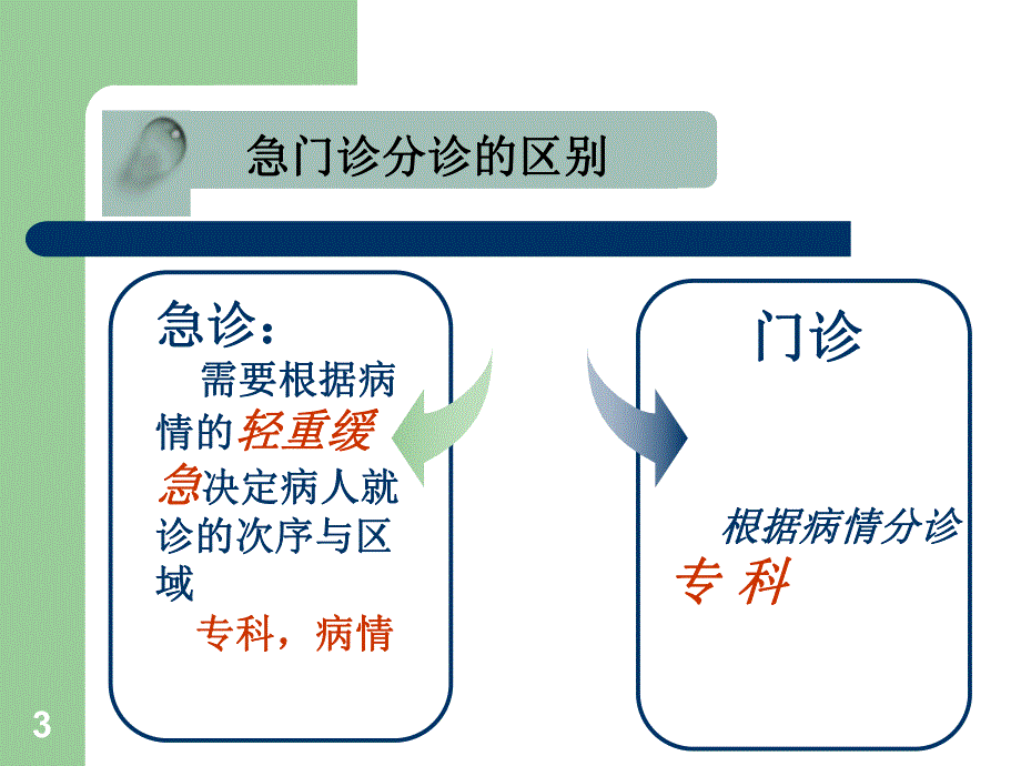 急诊分诊的注意事项.ppt_第3页