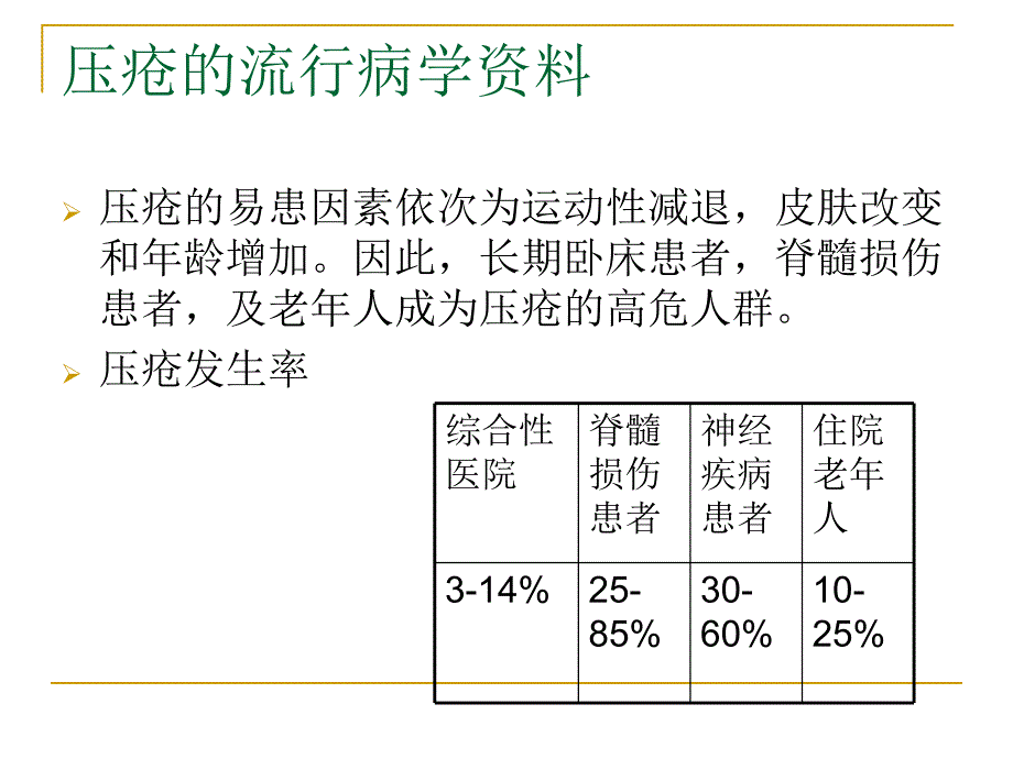 压疮的护理.ppt_第3页