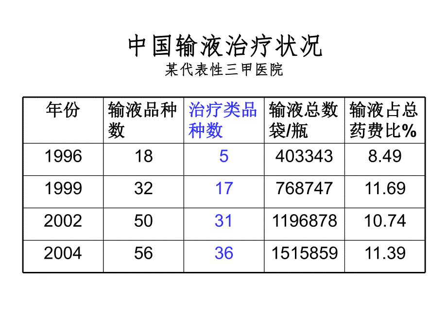 含药输液评价原则.ppt.ppt_第2页