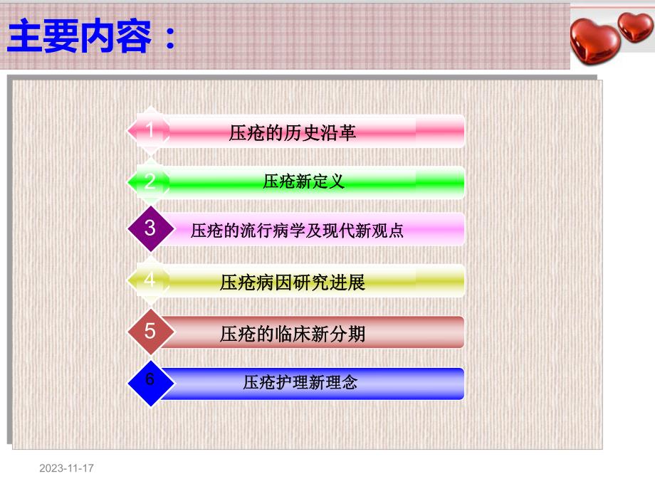 压疮的护理新进展 .ppt_第2页