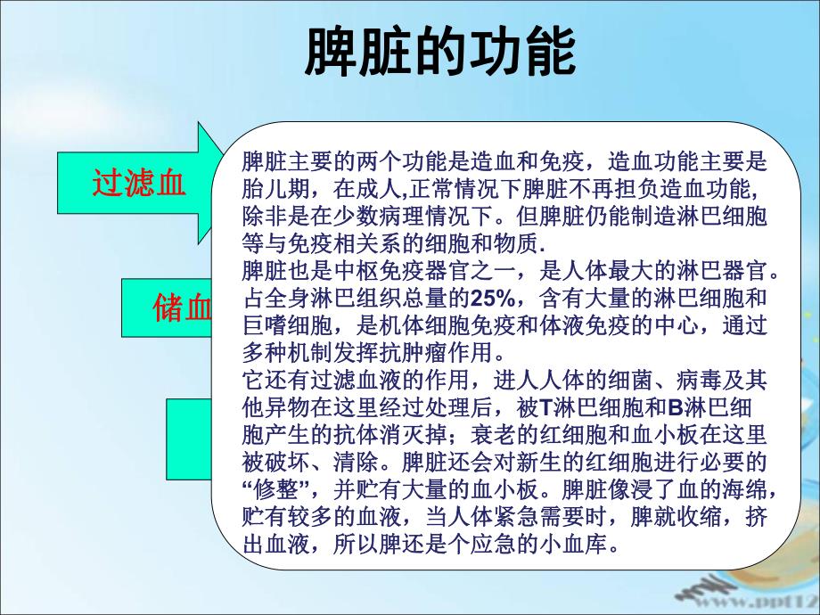 外伤性脾破裂的护理.ppt_第3页