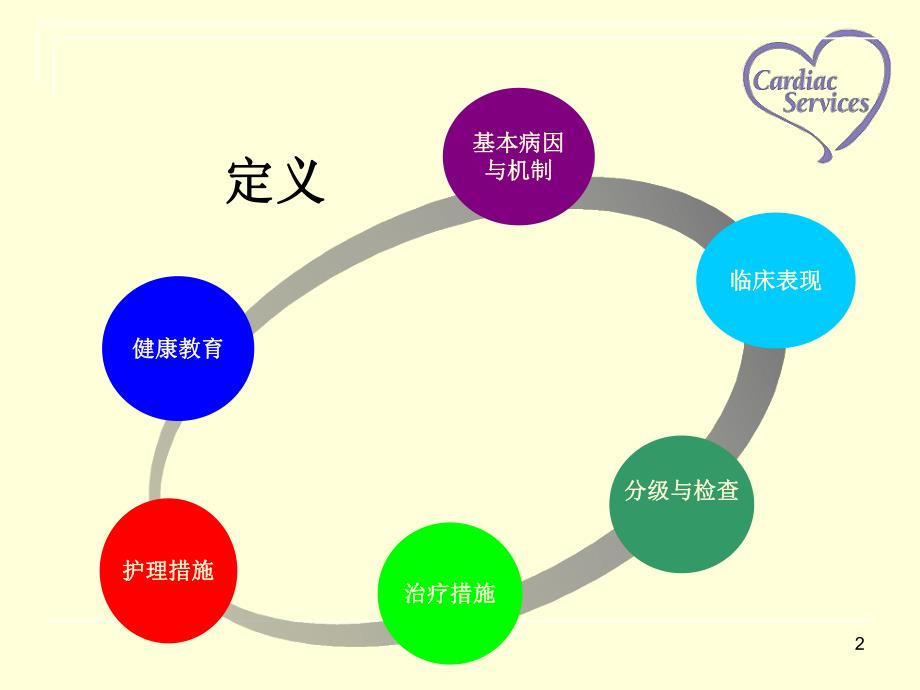 心力衰竭病人护理查房讲座.ppt_第2页