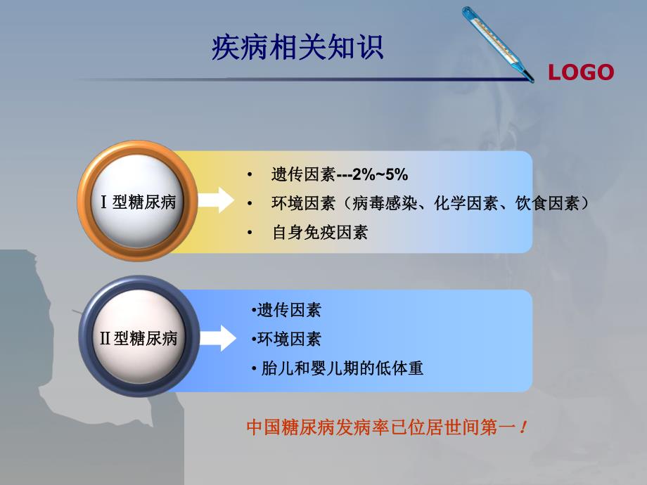 妊娠期糖尿病的护 疾病查房.ppt_第2页