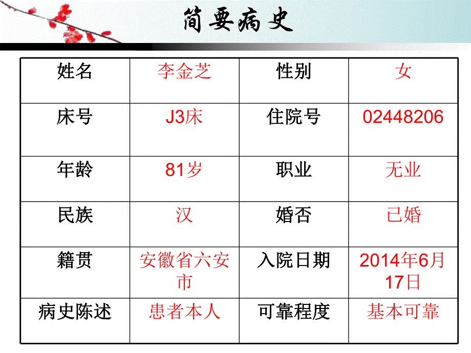 心梗护理查房.ppt_第3页