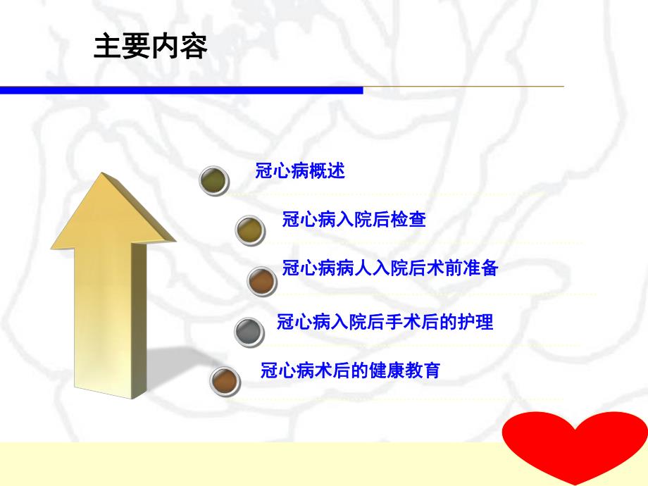 冠心病的护理.ppt_第3页