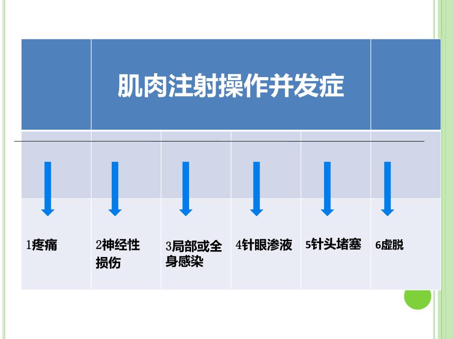 护理各种并发症幻灯片..ppt_第3页