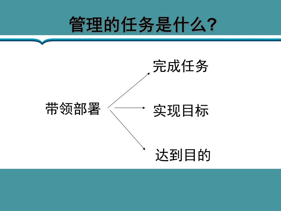 护理管理的方法和艺术.ppt_第2页