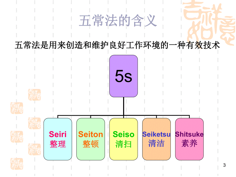 五常法在临床护理工作中的应用.ppt_第3页