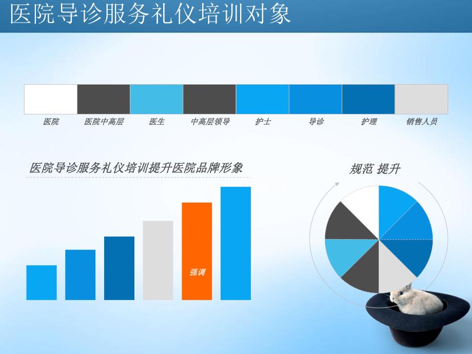 医院导诊服务礼仪培训完整PPT.ppt_第3页