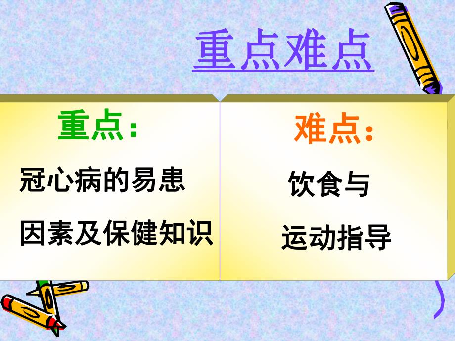 冠心病的护理宣教.ppt_第3页