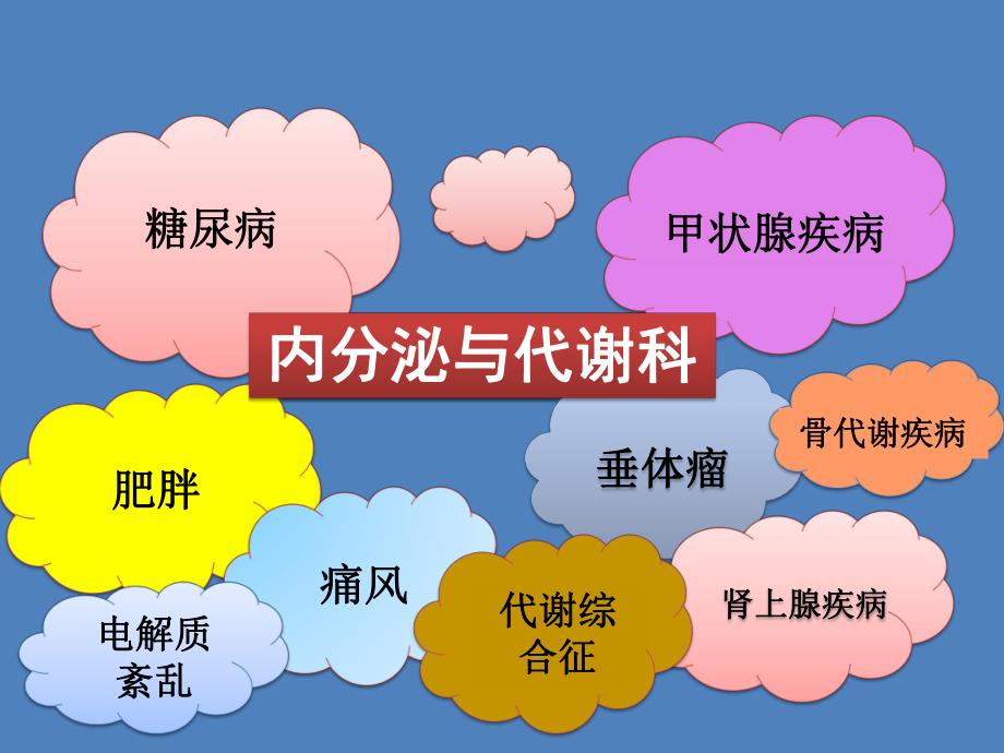 内分泌科相关护理知识幻灯片.ppt_第2页