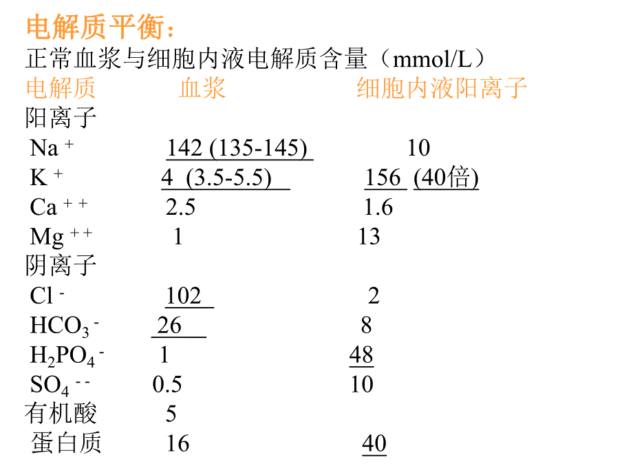 体液失衡病人的护理.ppt_第3页