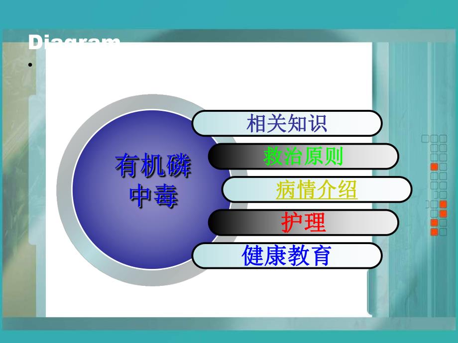 有机磷农药中毒护理查房.ppt_第2页