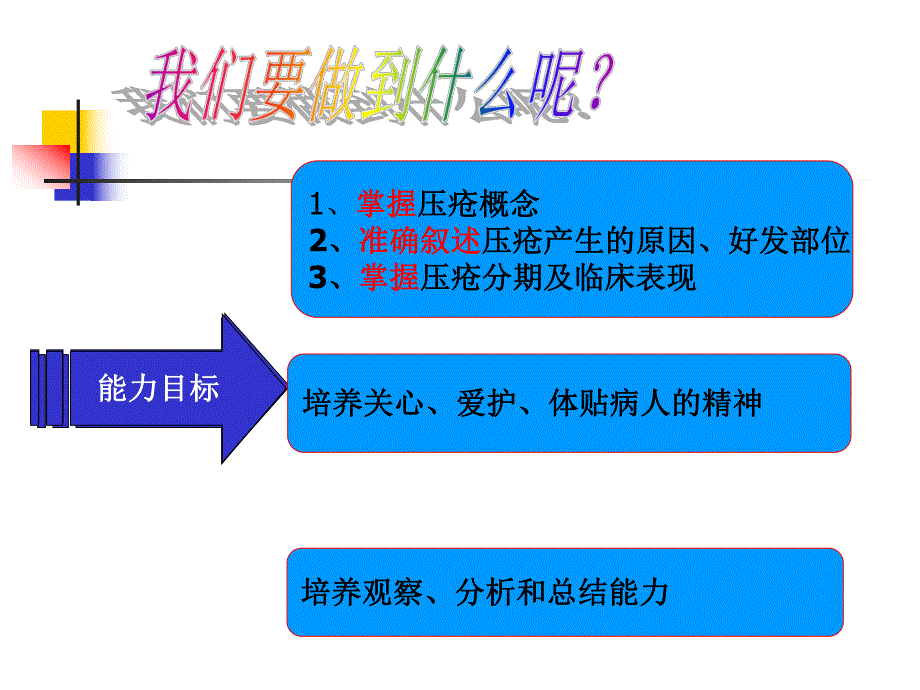 压疮的预防和护理.ppt_第2页