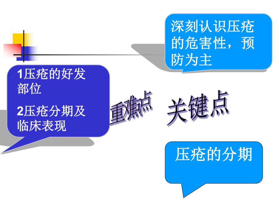 压疮的预防和护理.ppt_第3页